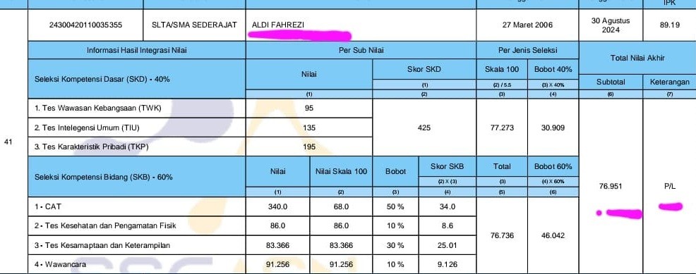 Aldi Fahrezi Lulus CPNS 2024 Penjaga Tahanan Kementerian Imigrasi dan Pemasyarakatan Kanwil Sumut