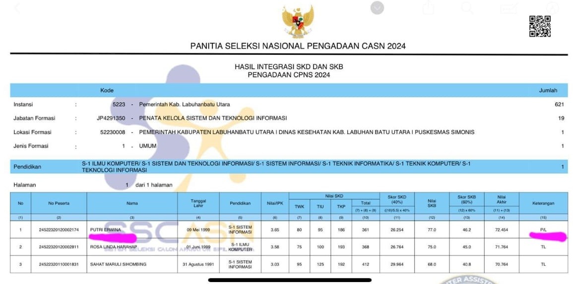 Putri Erwina Lulus CPNS 2024 Penata Kelola Sistem dan Teknologi Informasi Puskesmas Simonis Kabupate